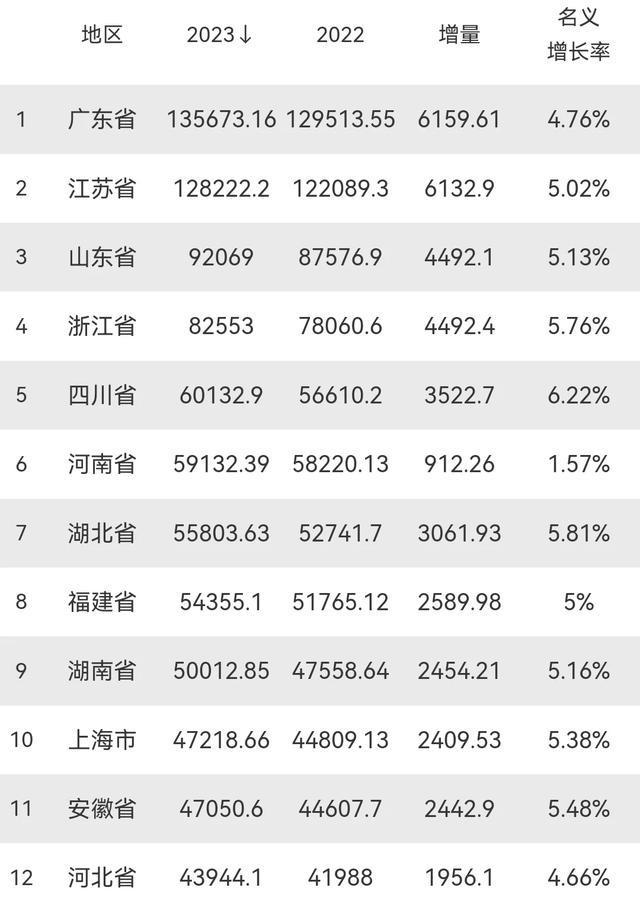 中国首个14万亿大省，揭秘背后的力量与机遇