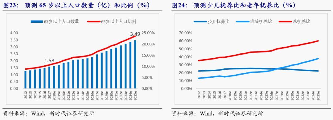 20XX年，我们为1.7亿老人加薪，构建和谐社会的新篇章