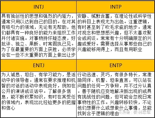 如何看待清华大学心理系主任在心智探秘课堂解读MBTI？你认为他的解析准确吗？——深度分析