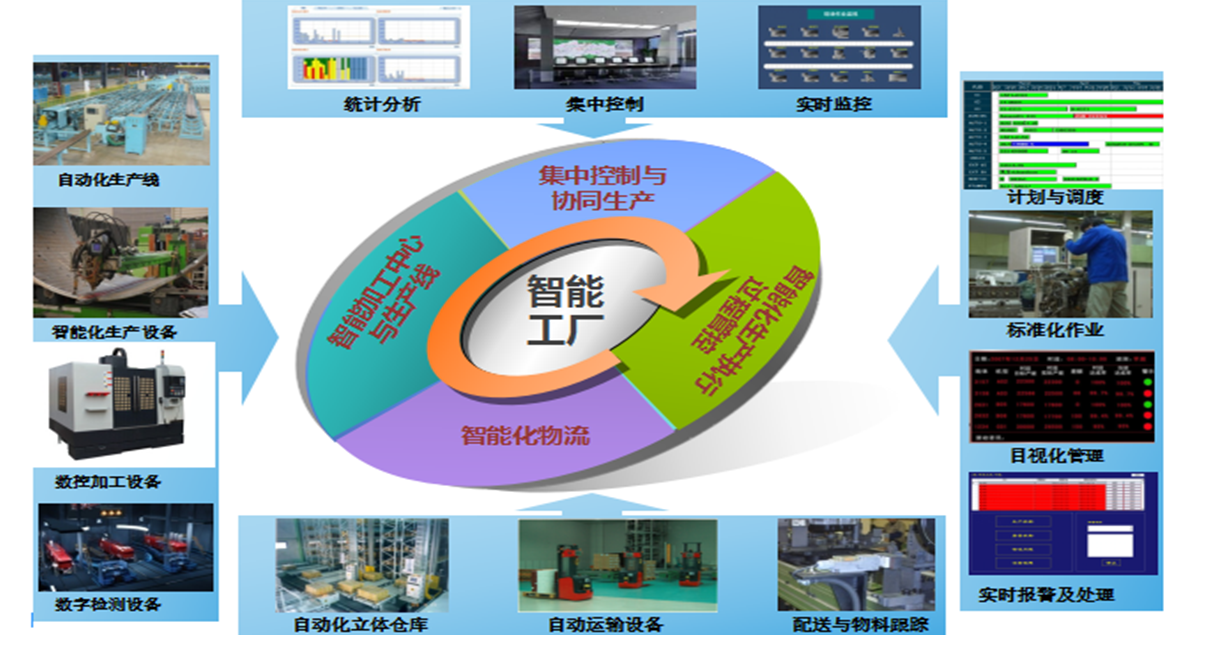 智慧工厂是什么？