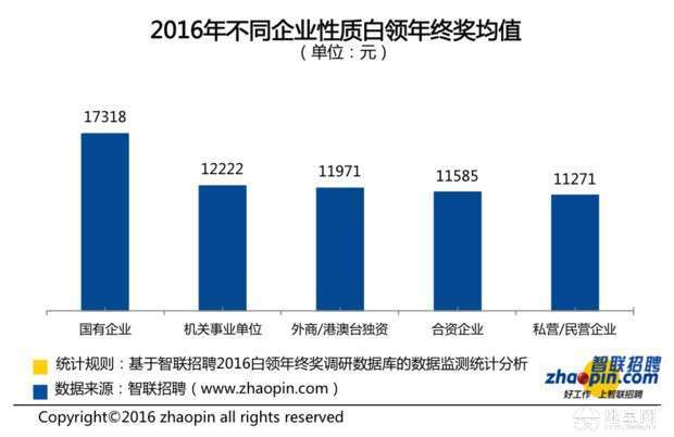 职场年终奖人均6091，探寻背后的故事与趋势