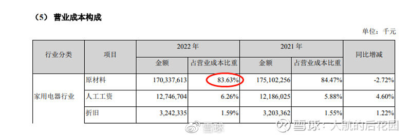 美的发布简化工作要求，你们公司是否也面临大公司病？