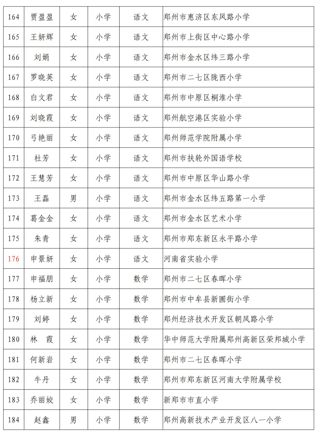 河南大学火灾事故处理，责任到人，警示未来