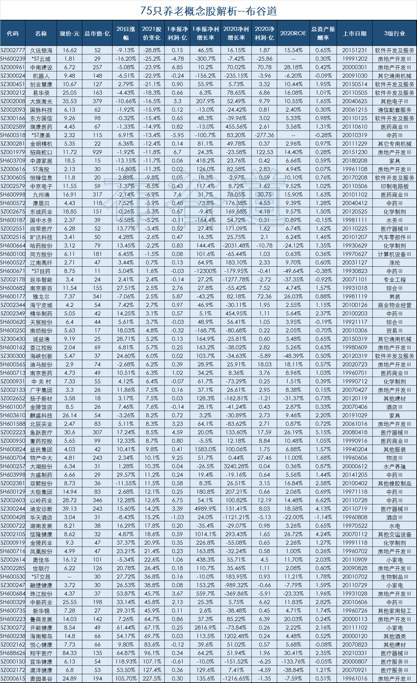 十六岁，笔耕不辍的青春与肝力的较量