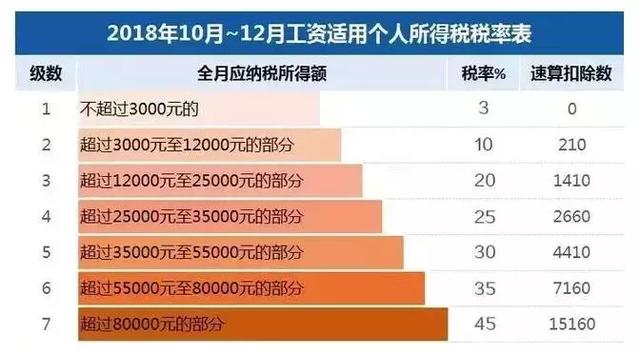 你的20XX年年终奖，相当于几个月工资？准备拿这笔钱干什么?