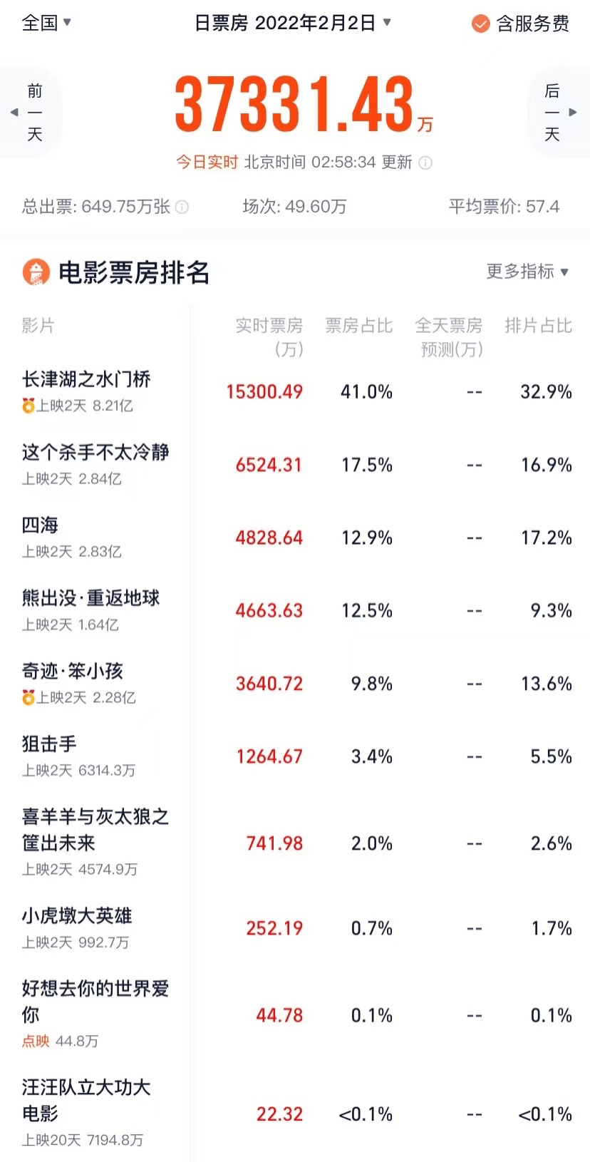 地方新闻 第121页