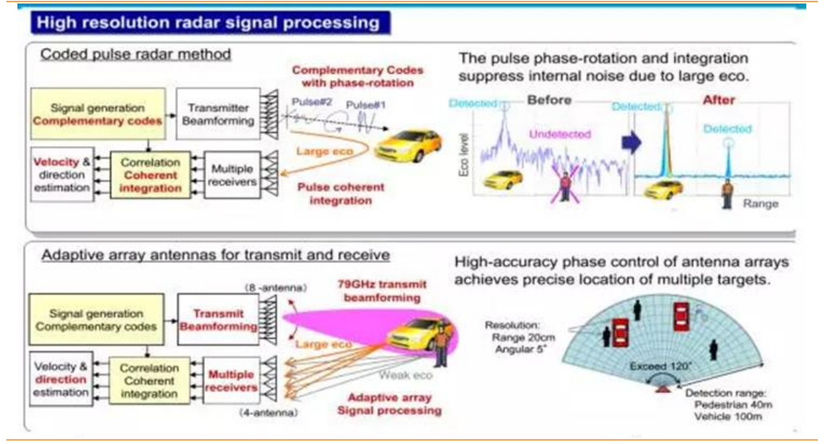我国光子毫米波雷达技术取得巨大进展