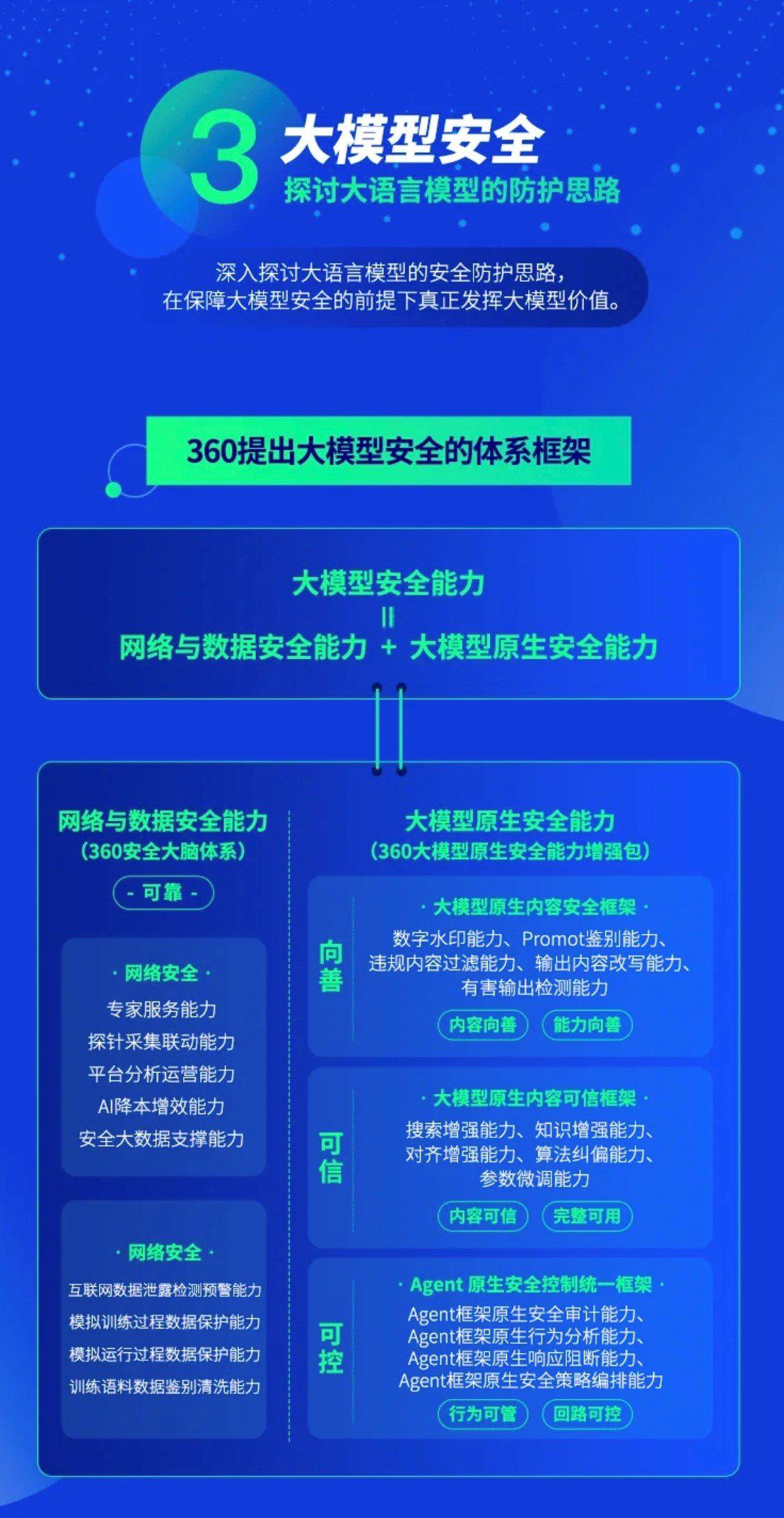 360安全大模型全线接入DeepSeek——引领网络安全新纪元