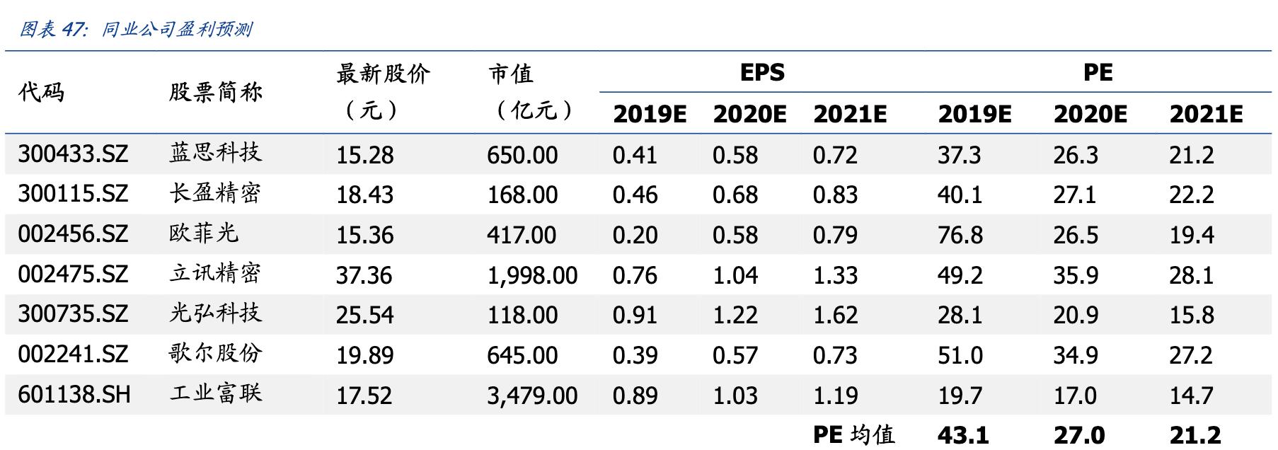 你们选手机、笔电和台式电脑的标准是什么样的？