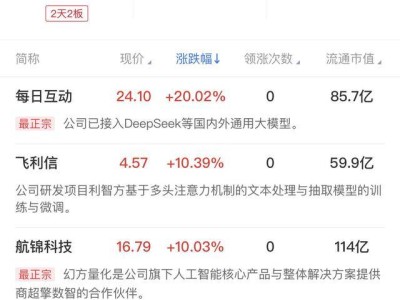 DeepSeek概念股风起云涌，集体爆发大涨行情！神秘力量引领股市狂潮？深度解读来袭。