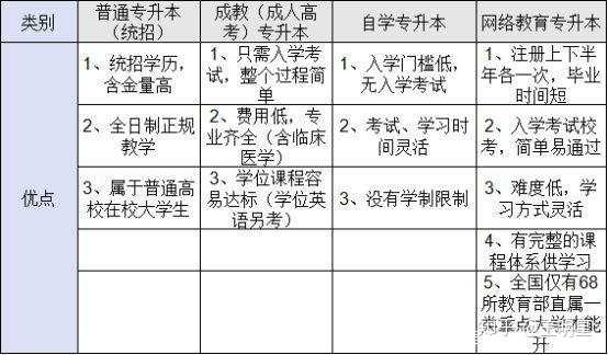 大专升本科，你距离梦想学府还有多远？——揭秘专升本路径与策略！🌟🚀✨深度解析❗️❗️