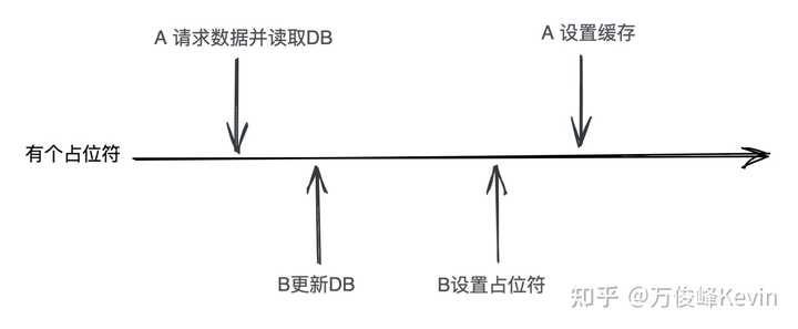 揭秘高并发项目的实战之路，如何突破小公司项目局限，迎接挑战？