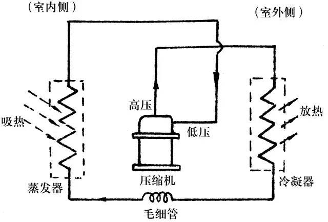 一、爆款标题，循环歌单揭秘室内系的TrackMaker，甜度爆表，即将变身成为甜蜜少女宇宙之音！悬念揭晓在即……​​