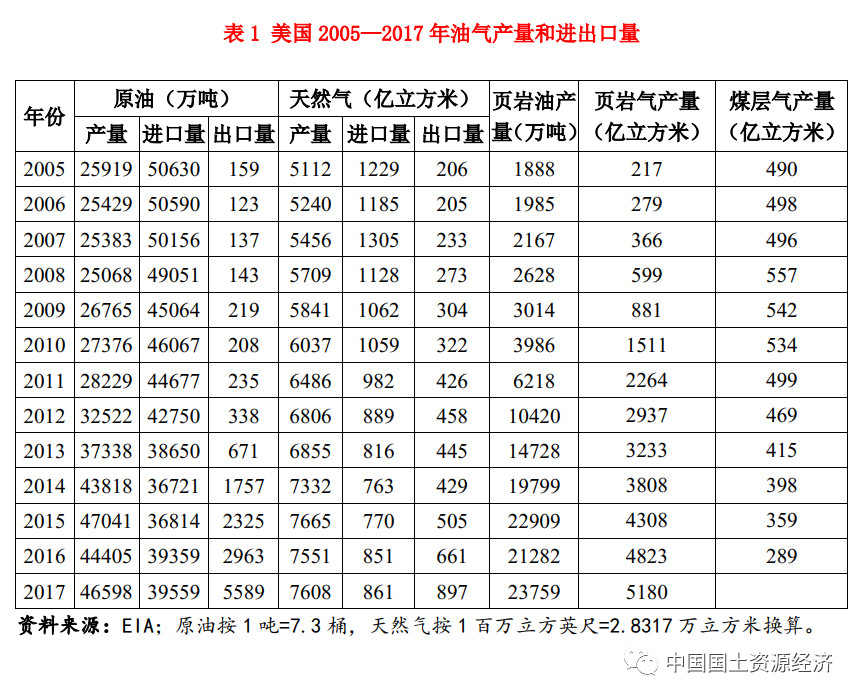 中美贸易战背景下，关税生效首日三十强企崭露锋芒，中国底气究竟何在？揭秘油气、汽车与农机领域的新篇章！深度解析背后的力量。