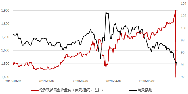 黄金价格屡破新高背后的秘密，揭秘金价飙升真相！探寻未来走势与投资机会。