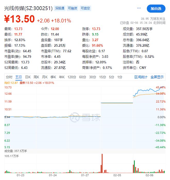 以下是的要求生成的标题和深度文章