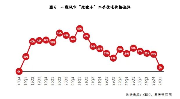 一二线城市房价将迈入\