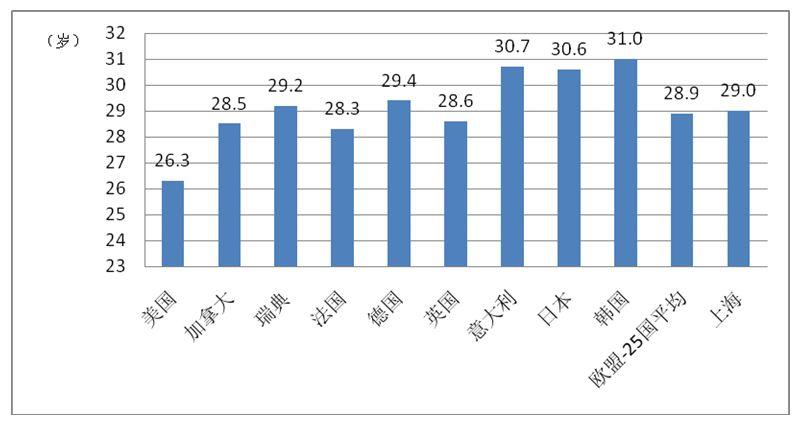 揭秘真相！关于中国男性平均寿命仅69.９岁？的谣言深度剖析