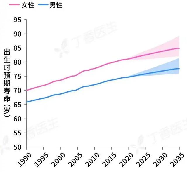 揭秘中国男性平均寿命6九、误读背后的真相，深度解析与医院视角