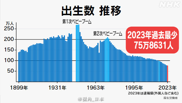 日本新生儿数量骤降创历史新低，未来何去何从？探寻背后的深层原因！地方新闻深度观察。