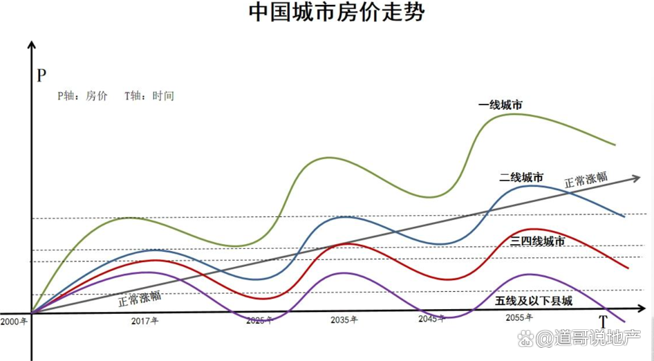 揭秘未来，专家预测2035年房价走势，风起云涌的楼市风云你准备好了吗？