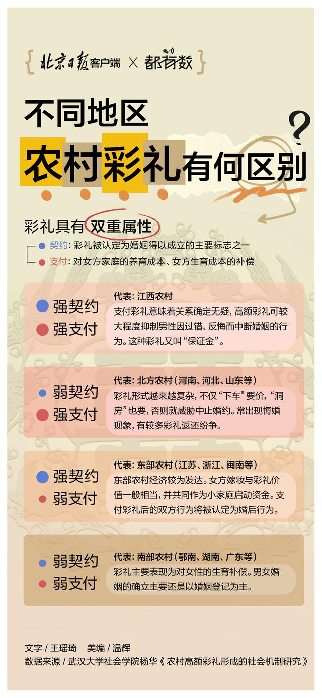 8省区市彩礼惊人飙升突破十万大关，究竟隐藏何种深意？情感与现实的交织引人深思。