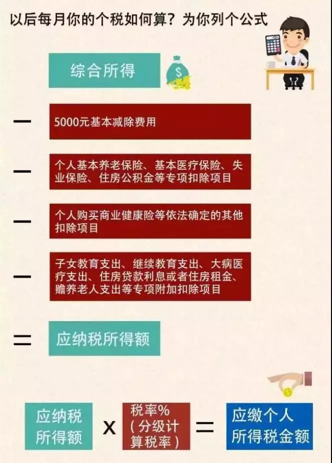 惊艳！个税起征点或大幅跃升，真的提升至十万吗？深度解读背后的故事与影响