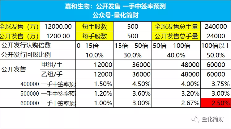 蜜雪风暴来袭！一手中签率仅8%，揭秘背后的神秘面纱与机遇挑战并存的风险博弈。