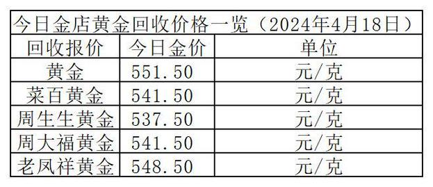 金饰价格暴跌，投资陷入困境，现在是入手好时机还是风险重重？揭秘黄金市场背后的真相！