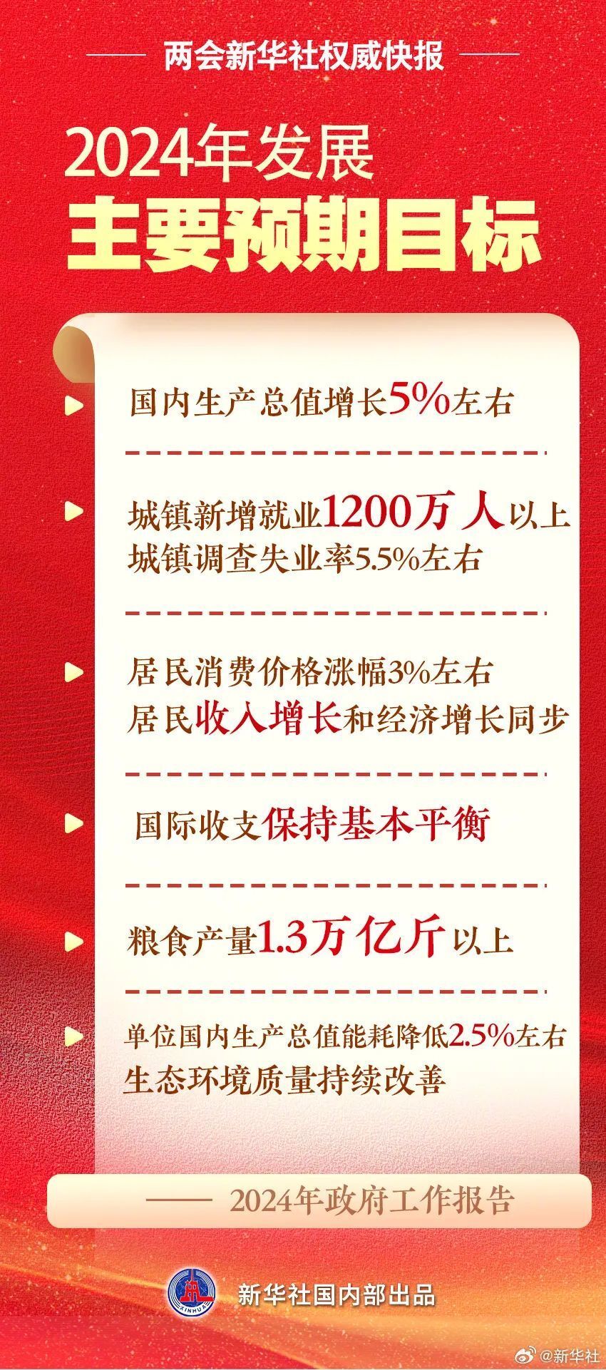 政府工作报告重磅推出，内卷式竞争终结者——综合整治新篇章！未来何去何从？揭秘全新格局下的机遇与挑战。