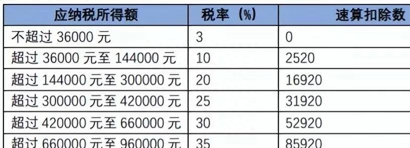 董明珠重磅提议，个税起征点应大幅上调至万元，这是否预示民生新篇章？深度解析背后的考量与影响。