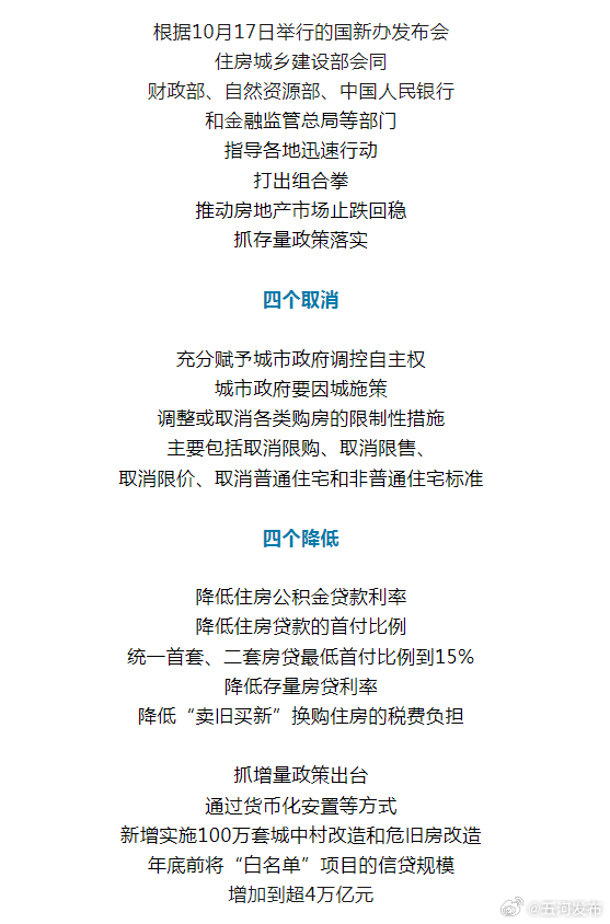 今年房地产政策四大看点揭秘，市场风云再起，你准备好了吗？深度解析在此！最新资讯报道。