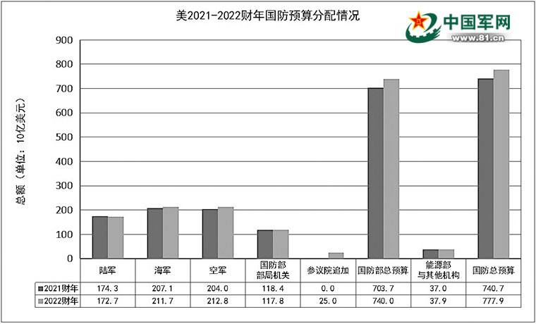 揭秘重磅军费增长背后的战略考量——中国国防力量重塑全球格局的启示！震撼来袭！！（慎入！）关于澳门视角下的深度解读。