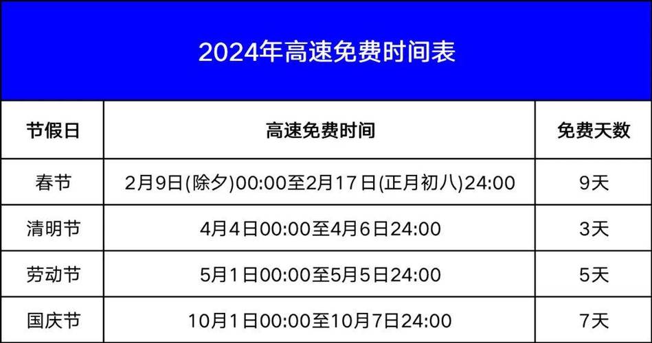 代表提议春节高速公路免费通行再延长四日，民众期待能否成真？深度解析背后的考量因素与可能性！最新资讯解读。