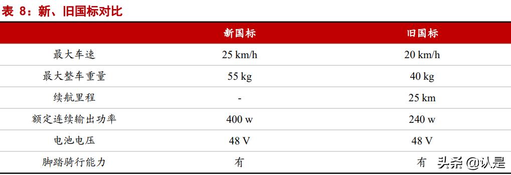 关于机器人会骑自行车了