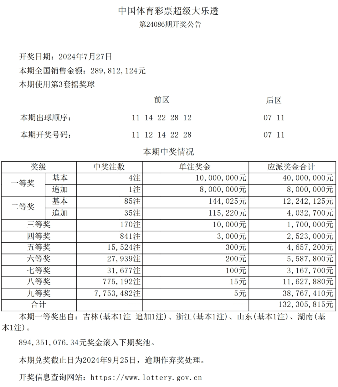 上海浦东1个月连中3个彩票大奖