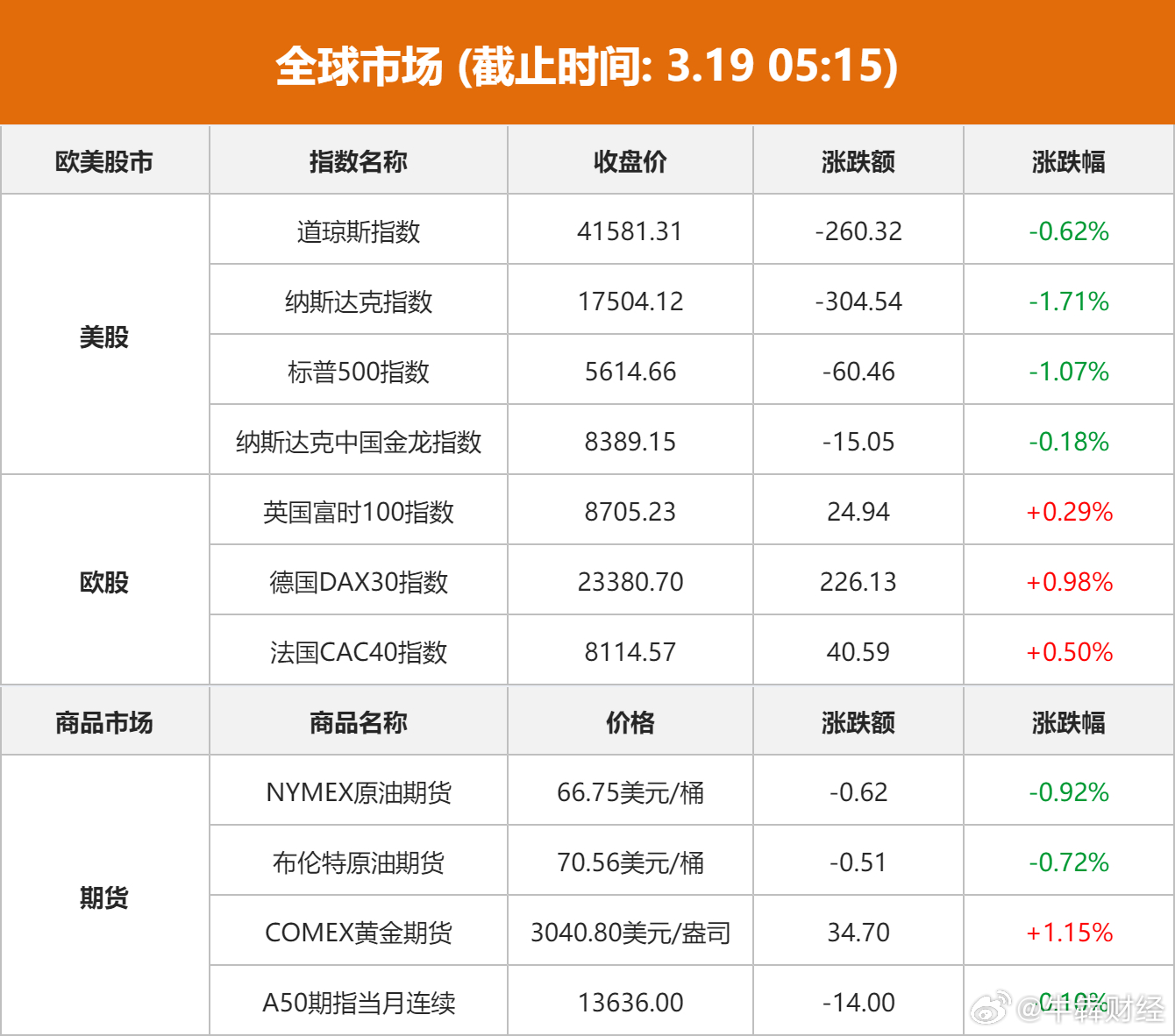 男子变现3.9亿后金价再掀波澜，黄金市场的新机遇与挑战？揭秘背后的真相！深度剖析事件全貌。