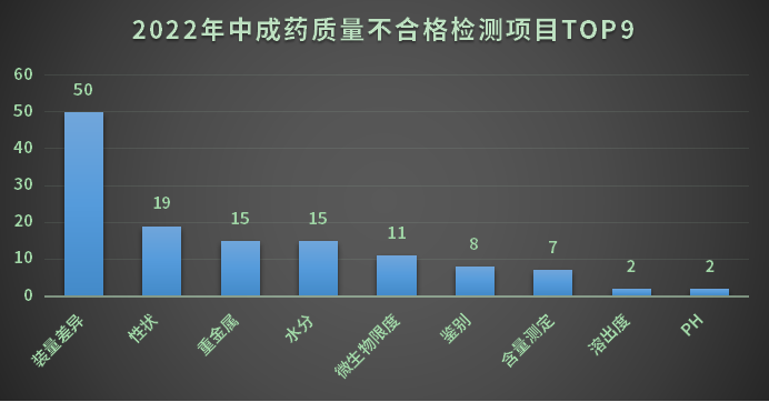 中成药合格率超99%